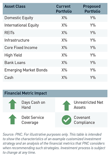 Chart 3