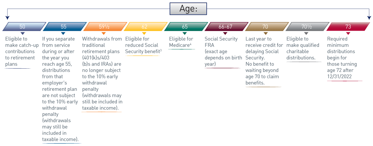 Chart 1